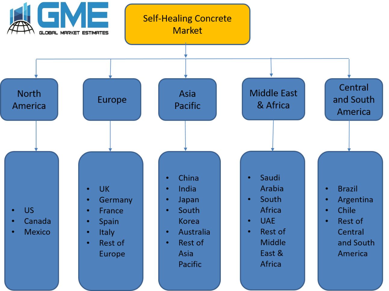 Self-Healing Concrete Market - Regional Analysis